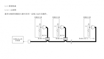 如何突破FX3U PLC只能控制3軸伺服的局限？海藍(lán)機(jī)電告訴你！