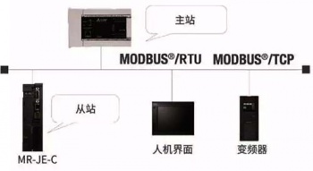 三菱伺服放大器新品亮相，可對應(yīng)CC-Link IE Field Basic。
