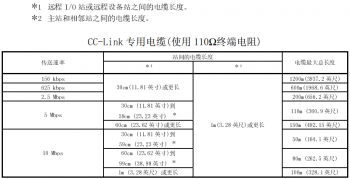 提醒！三菱CC-Link容易被忽略的使用要點(diǎn)