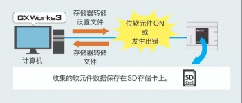三菱PLC輸入輸出通信模塊介紹，在哪些情況下使用模塊？