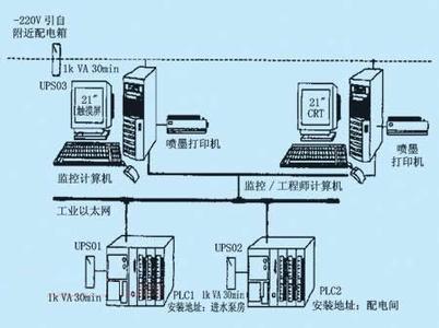 PLC、DCS控制系統(tǒng)之間的差異