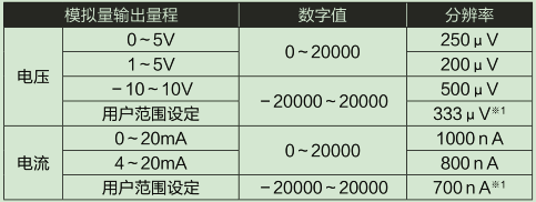 L60DA4-CM輸入輸出特性、分辨率