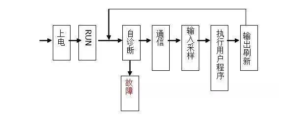 三菱PLC初學者只要解決這50個問題，那你就覺得很容易上手？