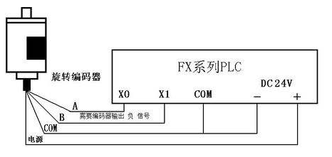 三菱PLC初學者只要解決這50個問題，那你就覺得很容易上手？